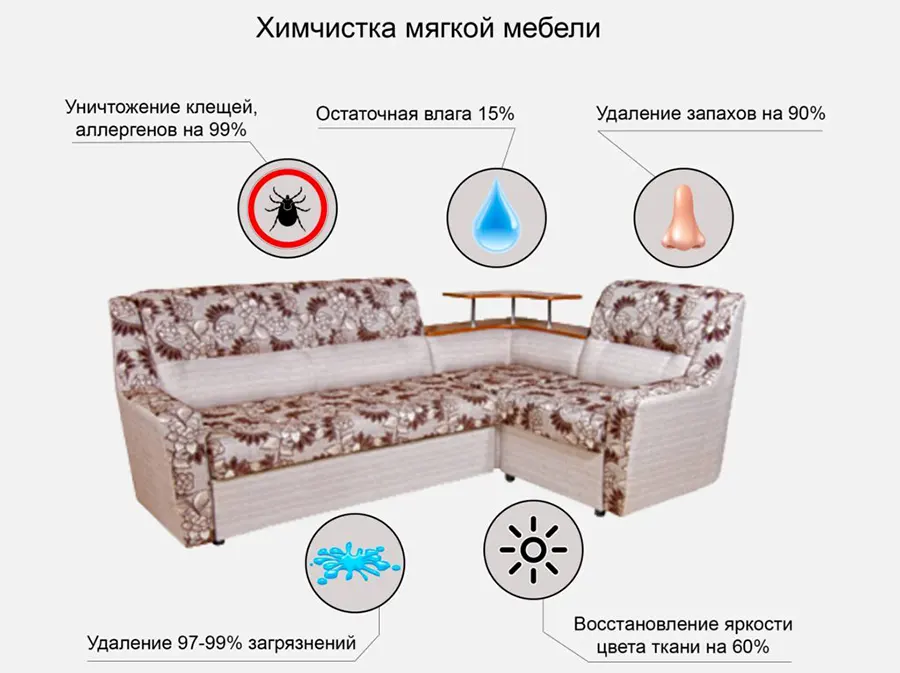 Эффективная химчистка мебели: удаление загрязнений и аллергенов
