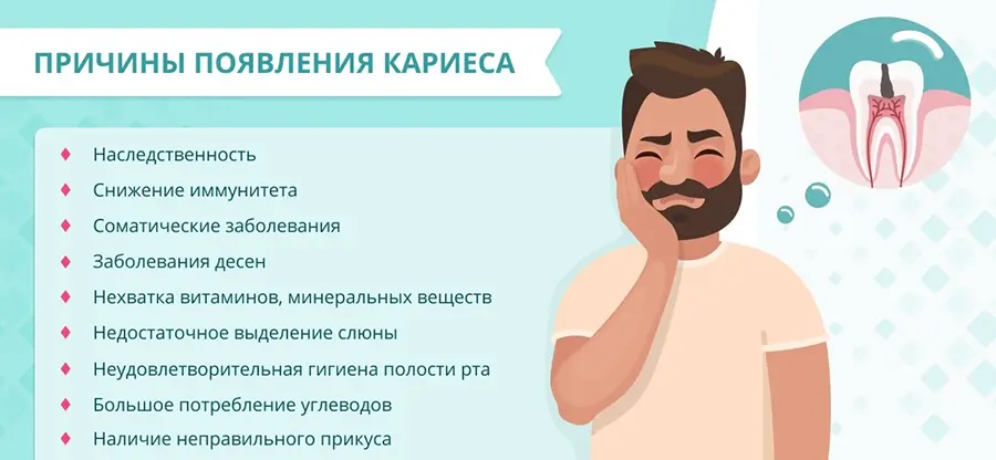 Причины появления и развитие кариеса