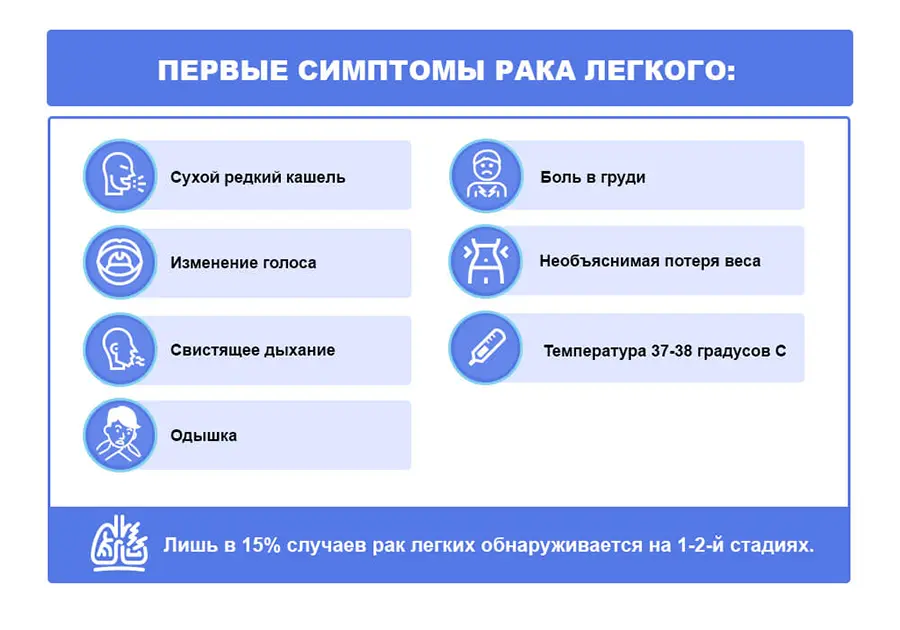 на фото Рак легких