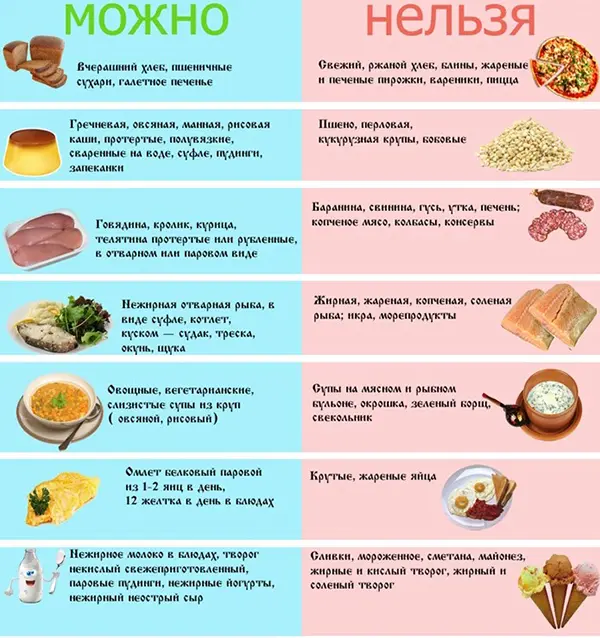 Организация диеты и рекомендации по питанию при гепатите С